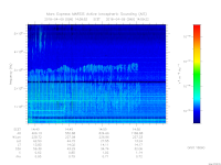 MARSIS AIS plot