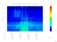 MARSIS AIS plot