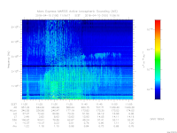 MARSIS AIS plot