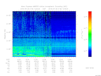 MARSIS AIS plot