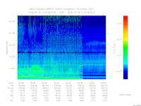 MARSIS AIS plot