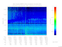 MARSIS AIS plot