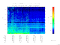 MARSIS AIS plot