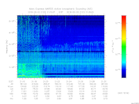 MARSIS AIS plot