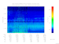 MARSIS AIS plot