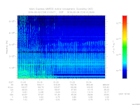 MARSIS AIS plot