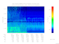 MARSIS AIS plot