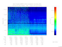 MARSIS AIS plot