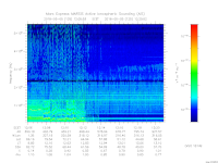 MARSIS AIS plot
