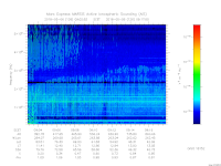 MARSIS AIS plot