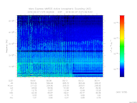 MARSIS AIS plot