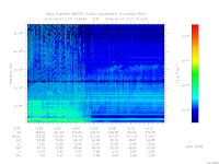 MARSIS AIS plot