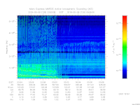 MARSIS AIS plot