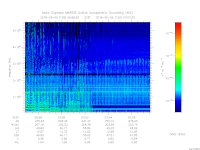 MARSIS AIS plot