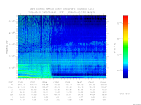 MARSIS AIS plot