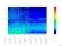 MARSIS AIS plot