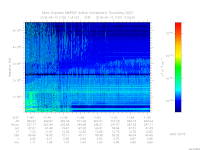 MARSIS AIS plot