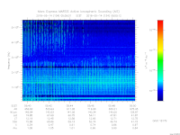 MARSIS AIS plot