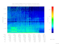 MARSIS AIS plot
