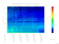 MARSIS AIS plot