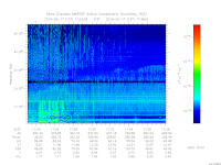 MARSIS AIS plot