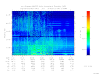 MARSIS AIS plot