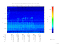 MARSIS AIS plot