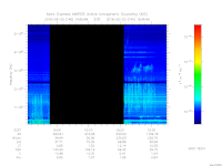 MARSIS AIS plot