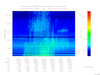 MARSIS AIS plot