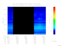 MARSIS AIS plot