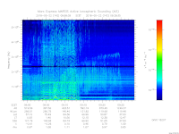 MARSIS AIS plot