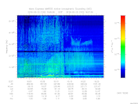 MARSIS AIS plot