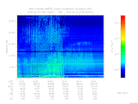 MARSIS AIS plot