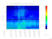 MARSIS AIS plot