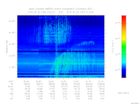 MARSIS AIS plot