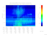 MARSIS AIS plot