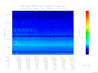 MARSIS AIS plot