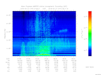 MARSIS AIS plot
