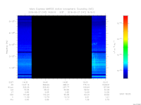 MARSIS AIS plot