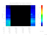 MARSIS AIS plot