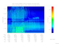 MARSIS AIS plot