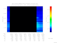 MARSIS AIS plot