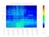MARSIS AIS plot