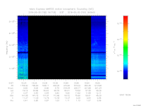 MARSIS AIS plot