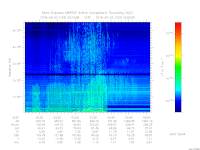 MARSIS AIS plot