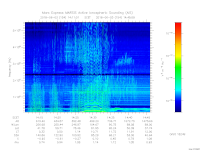 MARSIS AIS plot