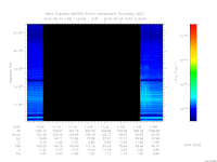 MARSIS AIS plot
