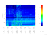 MARSIS AIS plot