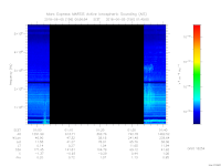 MARSIS AIS plot