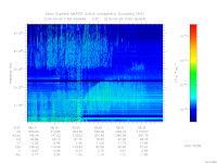 MARSIS AIS plot